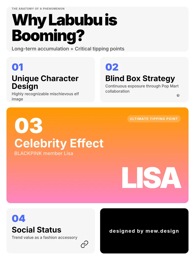Infographic design example